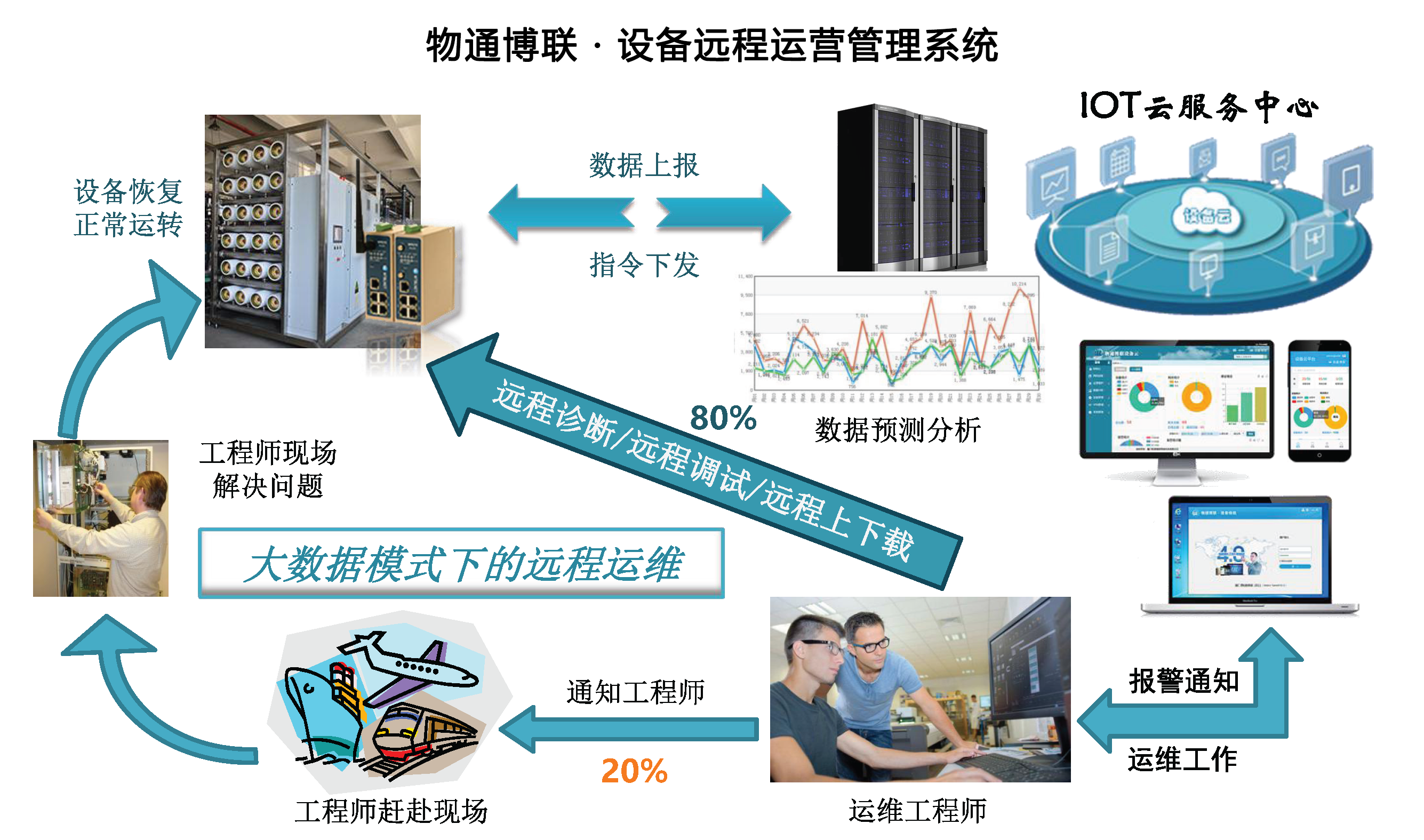 jinnianhui.com设备远程维护系统